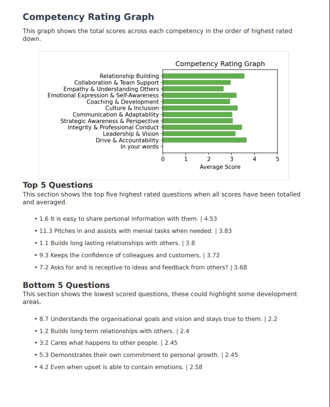 Competency report example